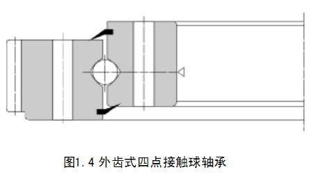 結(jié)構(gòu)示意圖外齒四點(diǎn)-轉(zhuǎn)盤(pán)軸承